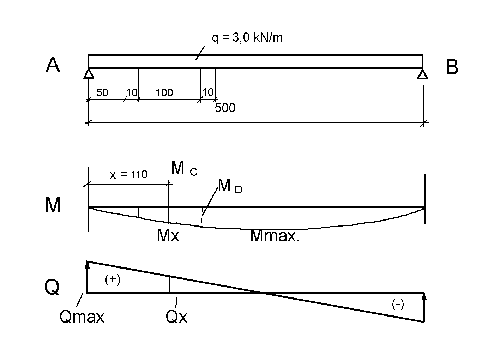 Lastverteilung an einem Deckenbalken