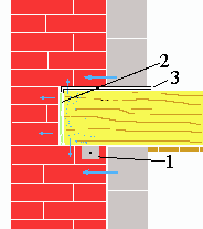 Temperierung des Balkenkopfes