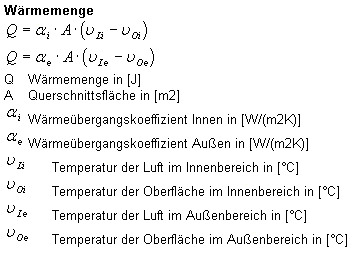 Formel und Grafik der Wärmeströmung durch eine massive Wand