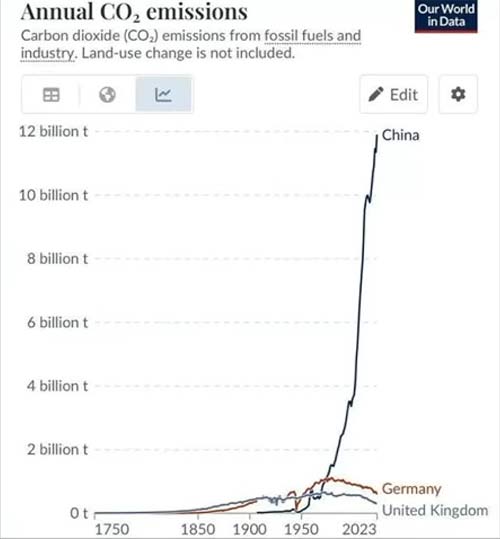 CO2-Emission-2023