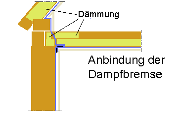 Anbindung der Dampfbremse der Decke zum Dachgeschoss bei Leichtbaukonstruktion