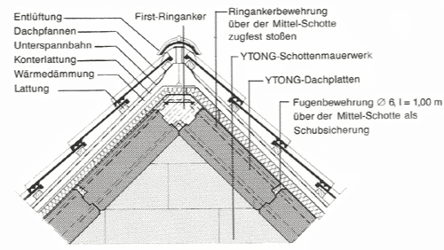 Schnittansicht vom First zu YTONG-Dachplatten