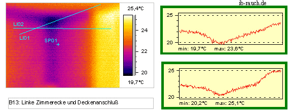 IR-Messung der Temperatur an einer Zimmerdecke