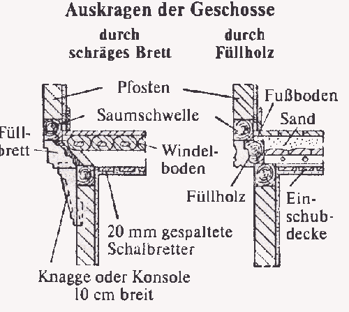 Auskragen der Geschosse