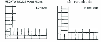 Mauerecke Verband 36,5er-Wand