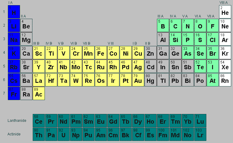periodensystem der chemischen Elemente