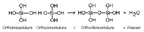 Orthokieselsäure-Moleküle unter Wasserabspaltung